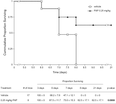 873 x 900 jpeg 91 кб. Cns Activity Of Pokeweed Anti Viral Protein Pap In Mice Infected With Lymphocytic Choriomeningitis Virus Lcmv Bmc Infectious Diseases Full Text