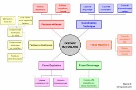 1 conseils avant de commencer les exercices pour agrandir sa verge. Comment Ameliorer Sa Detente Musculaire Avec La Pliometrie
