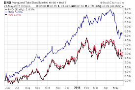 the power of an intl bond etf like bndx etf com