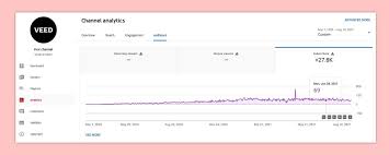 Download youtube videos with this greasemonkey script. How To Easily Get The Transcript Of A Youtube Video