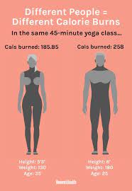 Get personalized size recommendations with asos fit assistant. Calories Burned Workout How To Figure Out How Many Calories You Re Burning