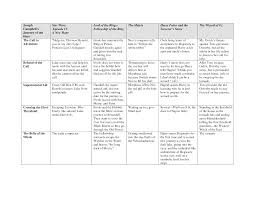 Hero S Journey Star Wars Episode Iv Hero S Journey Star Wars Episodes