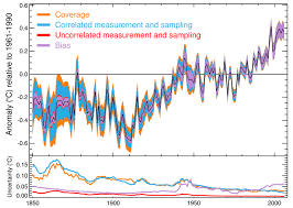 revisiting historical ocean surface temperatures realclimate