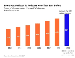 Pin By Curiosity Publishers On Huringa Knowls Business Insider 12 Year Old Podcasts