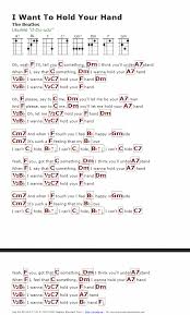 Guitar Lessons Songs Ideas 86786 Guitarlessonssongs Learningguitar Ukulele Chords Songs Ukulele Songs Ukelele Chords Ukulele Songs