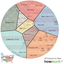 How Does Your State Size Up One Diagram Comparing State