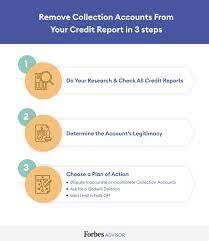 Although almost 90 percent of insurance companies use credit scores to determine car insurance rates, if you have poor credit, all is not lost. How To Remove Collections From Your Credit Report Forbes Advisor