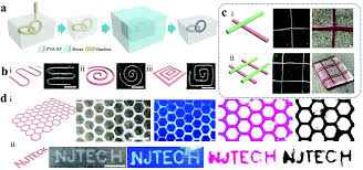 Welcome to kts trading sdn bhd. 3d Printed Smart Silk Wearable Sensors Analyst Rsc Publishing