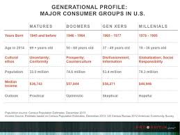 Pin On Generational Cohorts