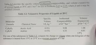 Solved Table 3 2 Provides The Specific Volume Isothermal Chegg Com