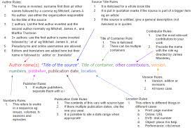 (stands for no date) instead. How To Cite Sources In Mla Citation Format Mendeley