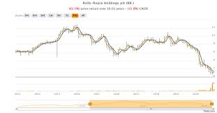 Check spelling or type a new query. Will Rolls Royce Survive