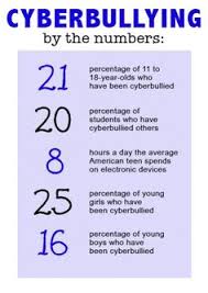 Check out our anti bullying quotes selection for the very best in unique or custom, handmade pieces from our shops. Bullying