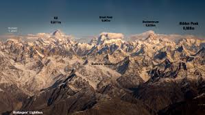 K2 Weather Forecast 8612m