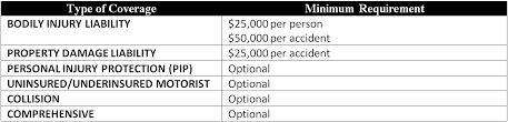 Register for your next exam, find test information, or download handbooks from this page. Car Insurance In Mississippi