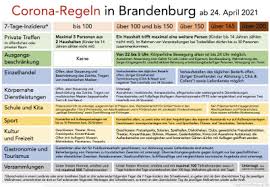 Check spelling or type a new query. Landkreis Oberspreewald Lausitz Kurzinfo Landkreis Oberspreewald Lausitz