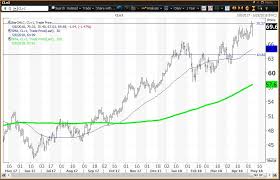 44 systematic nymex chart crude