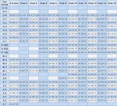 2012 military pay chart military pay chart