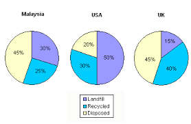 Pass The Bar Us Legal Research Sources And Methods Ielts