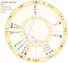 Celebrity Astrology Libra Jordyn Woods Birth Chart