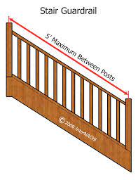 The minimum height of the railing is based on the height of the deck. Maximum Distance Between Handrail Posts Inspection Gallery Internachi