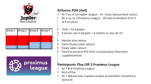Resultados de jupiler pro league 2020/2021 y de más de 1000 competiciones de fútbol de más de 90 países alrededor del mundo en flashscore.es. Modification Du Format De La Competition Des Play Offs 2 Avec 4 Groupes De 4 Clubs
