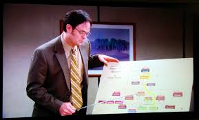 Dwights Org Chart The Office S04e16 Did I Stutter