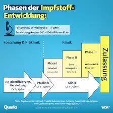 We did not find results for: Wie Sicher Sind Die Corona Impfstoffe