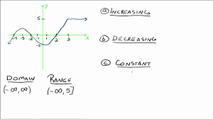 Learn how to write interval notation for where functions increase, decrease, and are constant in this free math video tutorial by mario's math tutoring. Increasing Decreasing Constant Youtube