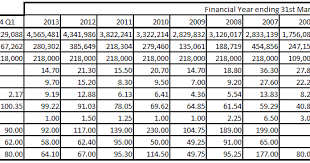 Srilanka Share Market Company Fact Sheet Kelani Cables Plc