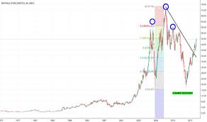 bhp stock price and chart nyse bhp tradingview