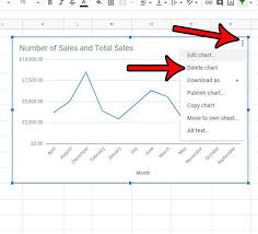 How To Delete A Graph Or Chart From Google Sheets Solve