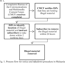 Hsi brings you fibre internet broadband solutions for your home or business from major isps (maxis, celcom, tm) in malaysia. Internet Service Providers Liability For Third Party Content Freedom To Operate Semantic Scholar