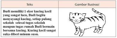 Cara Membuat Gambar Ilustrasi Hewan Kucing Sekarang Saatnya Membuat Gambar Ilustrasi Tema Hewan Kesayanganku 40 Nama Lucu Ku Gambar Ilustrasi Ilustrasi Hewan