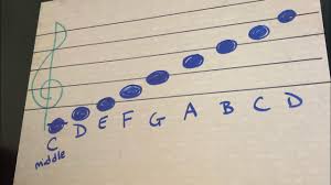 This is how i taught drawing notes on a treble staff to elementary students for many years. How To Draw Notes On A Staff Youtube