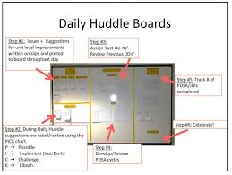 Kaizen Idea Boards Spotted At Society For Health Systems