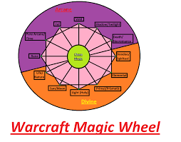 Warcraft Magic Spectrum