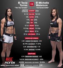 Angela hill aims to deliver at ufc 265, says first fight with tecia torres 'worst fight in ufc history' new, 13 comments by mma fighting newswire aug 5, 2021, 7:00pm edt Tecia Torres Vs Michelle Waterson Sherdog Forums Ufc Mma Boxing Discussion