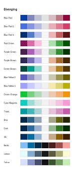 The first gradient stop specifies the color yellow at an offset of 0.0. Hcl Based Color Palettes Colorspace
