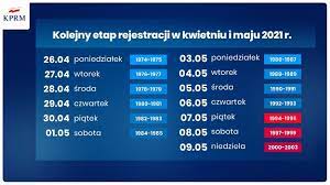 Doskonale wiemy o tym, że seniorzy stanowią bardzo niewielką grupę. Rejestracja Na Szczepienia Przeciw Covid 19 Od Dzis Dla 51 Latkow Rmf 24