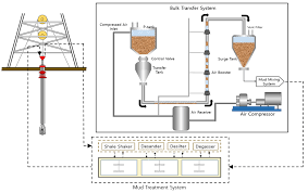 Applied Sciences | Free Full-Text | Pressure Loss Optimization to Reduce  Pipeline Clogging in Bulk Transfer System of Offshore Drilling Rig