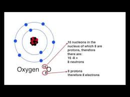 Protons Neutrons Electrons And Isotopes Youtube Protons Neutrons Electrons