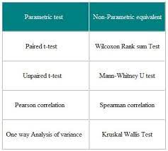 Pin By Lai Wien On Academic Research Data Science Statistics Data Science Learning Psychology Research