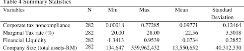 Manufacturing food & health supplement, contract manufacturing (oem). Pdf Tax Noncompliance Among Small And Medium Enterprises In Malaysia Tax Audit Evidence Semantic Scholar