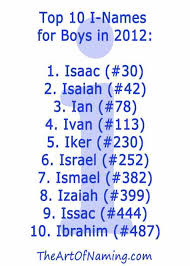 The Art Of Naming Boy Names Boy Names With J J Names