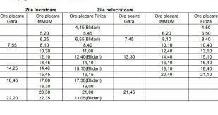 Guardarguardar program urbis sindresti baia mare para más tarde. Sc Urbis Linia 18 Va Avea Un Nou Program Ziarmm