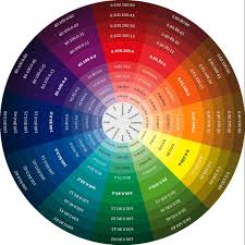 Pantones Color Charts Pinterest