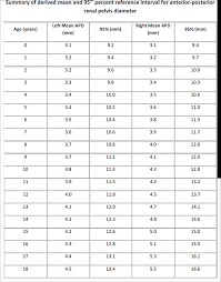 Spu Establishing A Reference Range For The Renal Pelvis