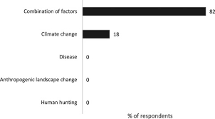 The Overkill Model And Its Impact On Environmental Research Nagaoka 2018 Ecology And Evolution Wiley Online Library