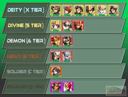 Maybe you would like to learn more about one of these? Dynasty Scrolls Tier List A Complete Ranked List Of Heroes In The Game Level Winner